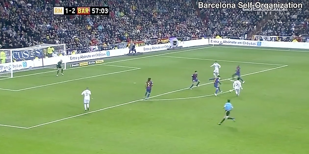 esquema 02 Complex Systems: Pep Guardiola Case Study MBP School of coaches