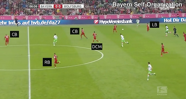 esquema 03 Complex Systems: Pep Guardiola Case Study MBP School of coaches