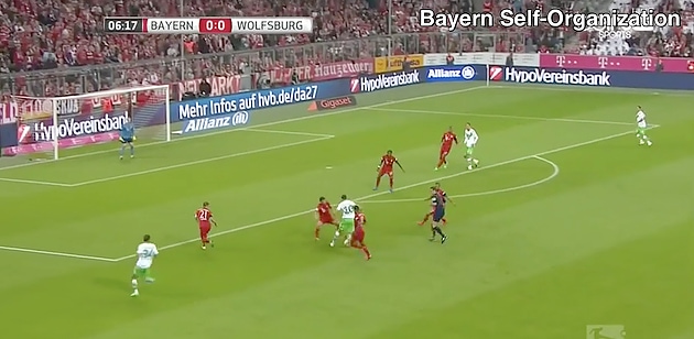 esquema 04 Complex Systems: Pep Guardiola Case Study MBP School of coaches