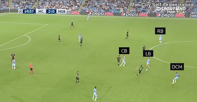 esquema 05 Complex Systems: Pep Guardiola Case Study MBP School of coaches