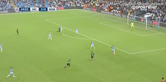 esquema 06 Complex Systems: Pep Guardiola Case Study MBP School of coaches