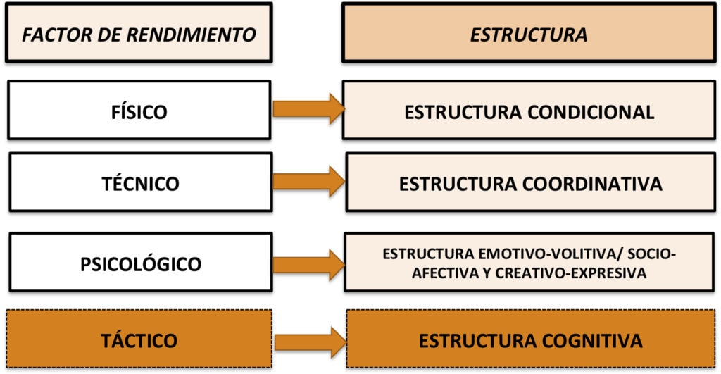 Estructuras Fútbol