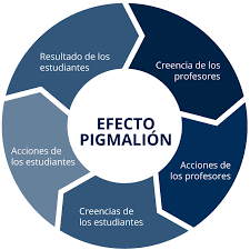Efecto Pigmalión
