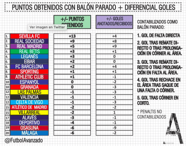 Acciones a balón parado