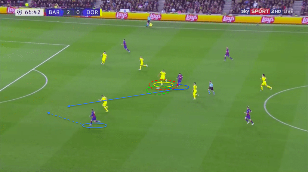 FCB 2 e1575375218998 Key Fundamentals of a Central Defender MBP School of coaches