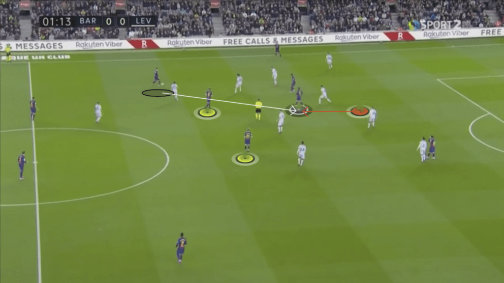 Screenshot 2020 02 06 at 17.43.23 Midfielder Line Fundamentals MBP School of coaches
