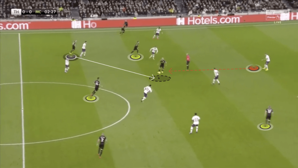 Screenshot 2020 02 06 at 17.45.07 1 Midfielder Line Fundamentals MBP School of coaches