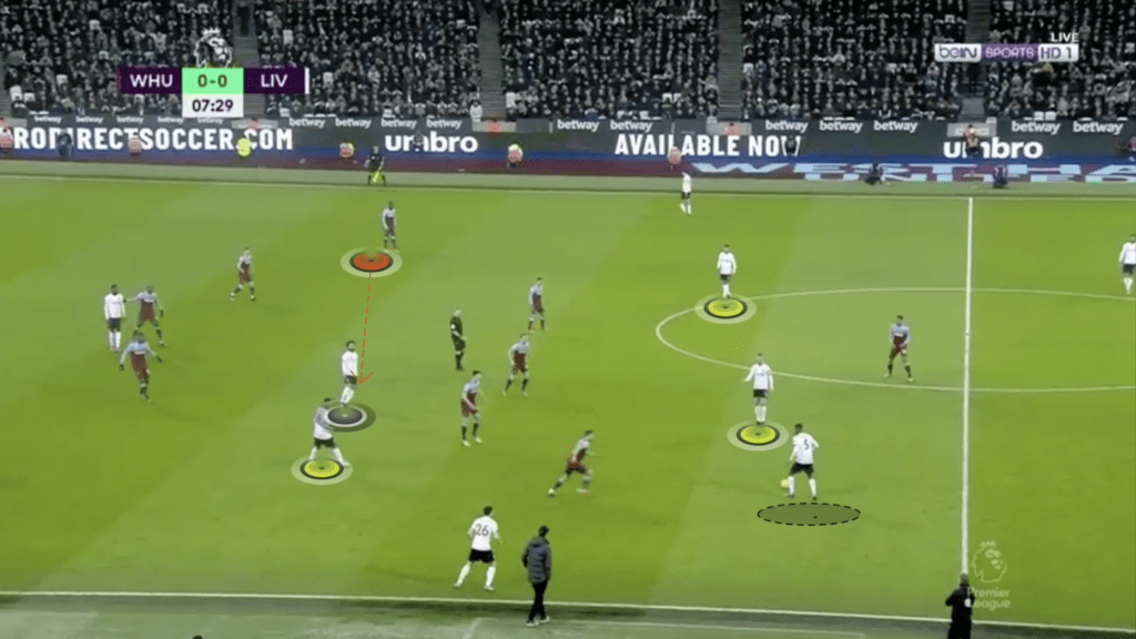 Screenshot 2020 02 06 at 17.48.37 Midfielder Line Fundamentals MBP School of coaches