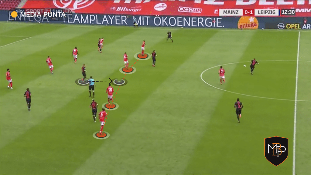 WERNER 1 2 Timo Werner, el '9' que lo tiene todo MBP School of coaches
