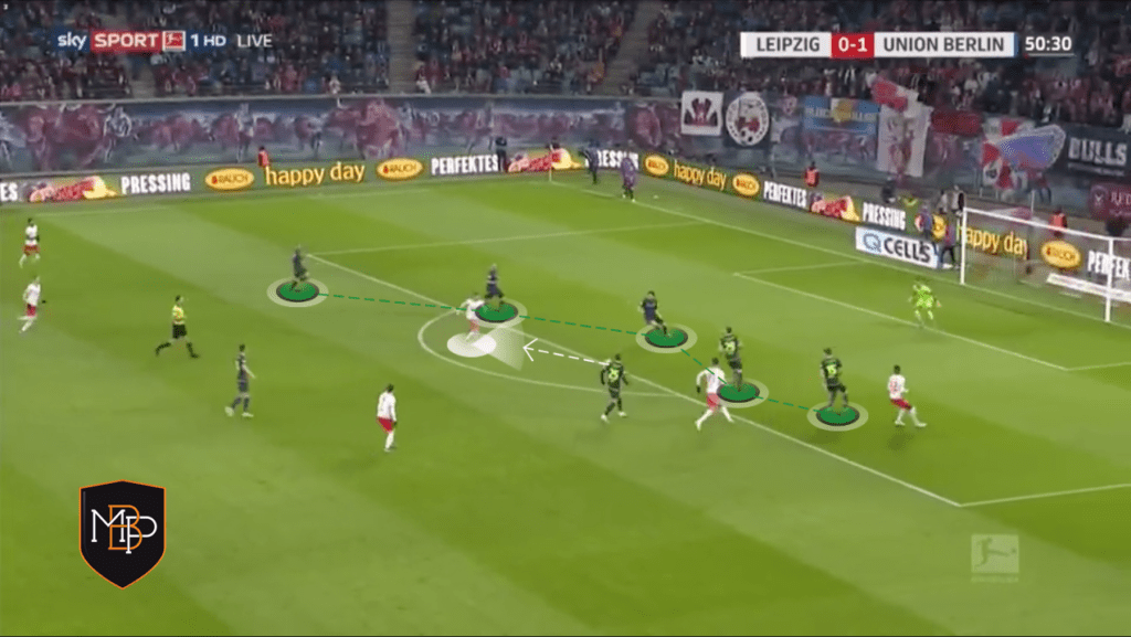 WERNER 11 Timo Werner, el '9' que lo tiene todo MBP School of coaches