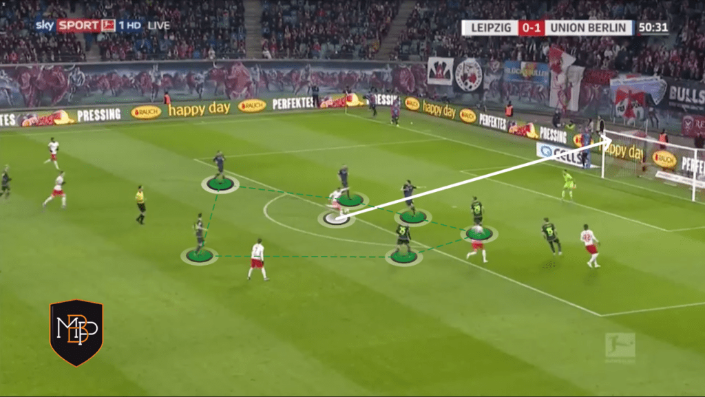 WERNER 12 Timo Werner, el '9' que lo tiene todo MBP School of coaches