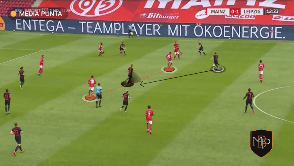 WERNER 2 2 Timo Werner, el '9' que lo tiene todo MBP School of coaches