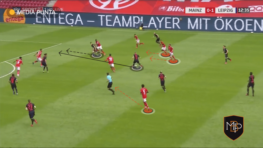 WERNER 3 3 Timo Werner, el '9' que lo tiene todo MBP School of coaches