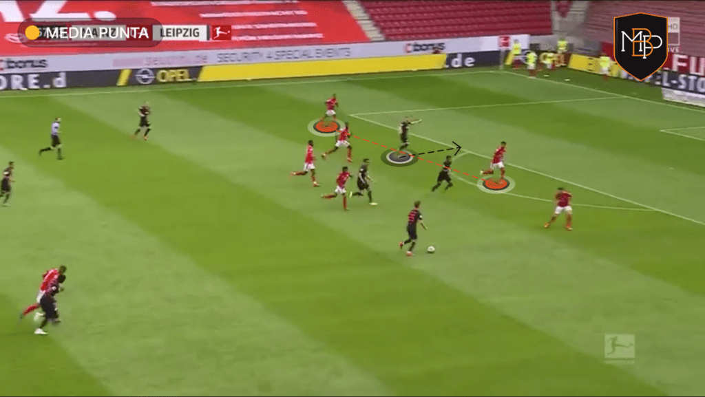 WERNER 4 Timo Werner, el '9' que lo tiene todo MBP School of coaches