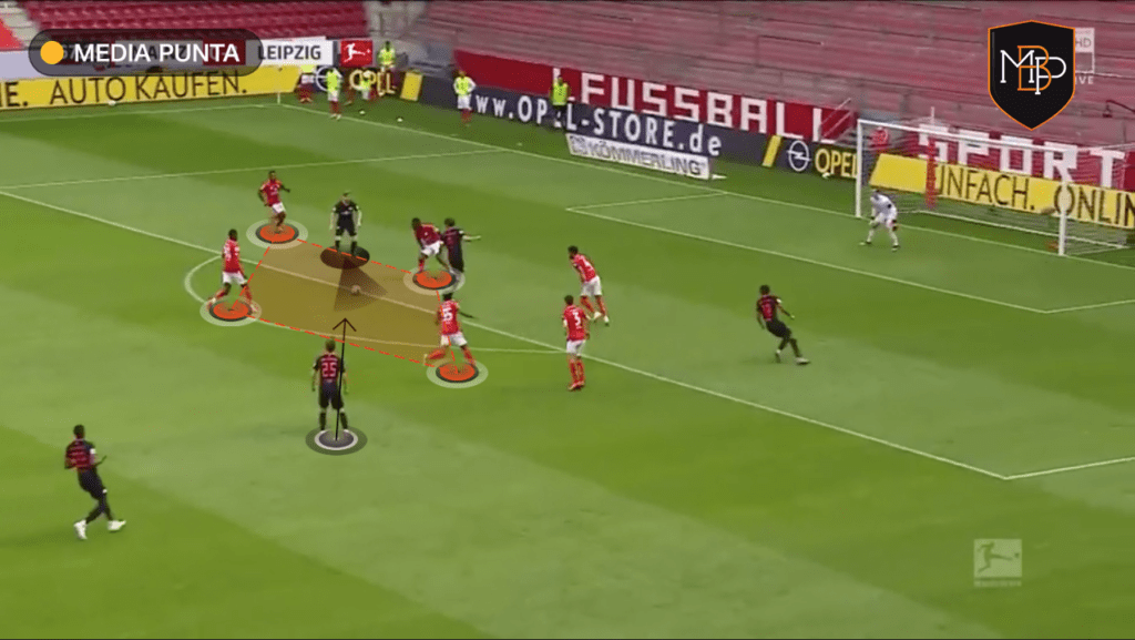 WERNER 5 Timo Werner, el '9' que lo tiene todo MBP School of coaches