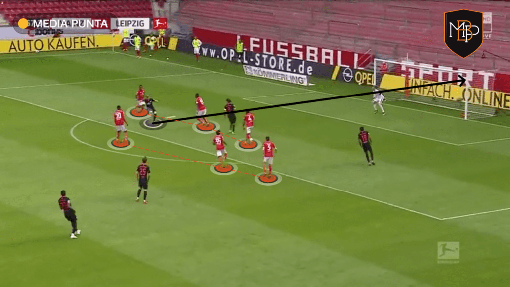 WERNER 6 Timo Werner, el '9' que lo tiene todo MBP School of coaches