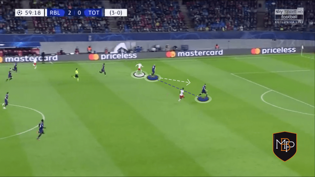 WERNER 7 Timo Werner, el '9' que lo tiene todo MBP School of coaches