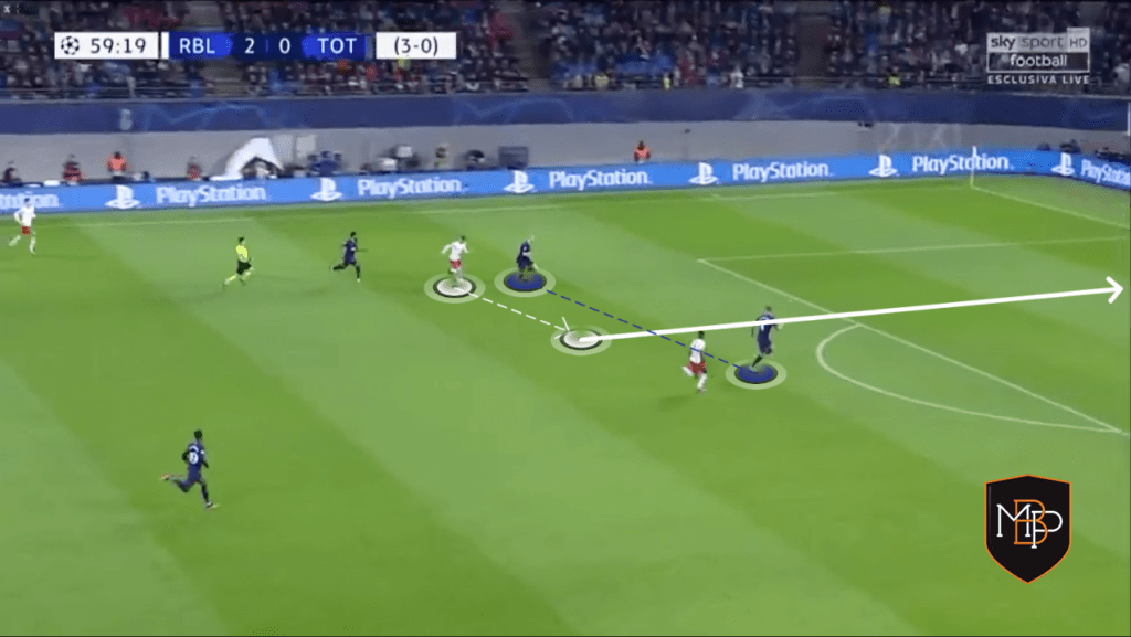 WERNER 8 1 Timo Werner, el '9' que lo tiene todo MBP School of coaches