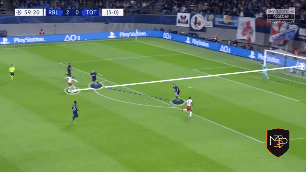 WERNER 9 Timo Werner, el '9' que lo tiene todo MBP School of coaches