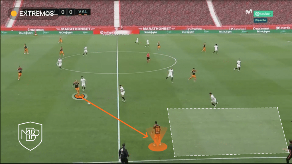 Ferran Torres: ¿el reemplazo ideal de David Silva en el Manchester City? MBP School of coaches FERRAN 4 Ferran Torres: ¿el reemplazo ideal de David Silva en el Manchester City? MBP School of coaches