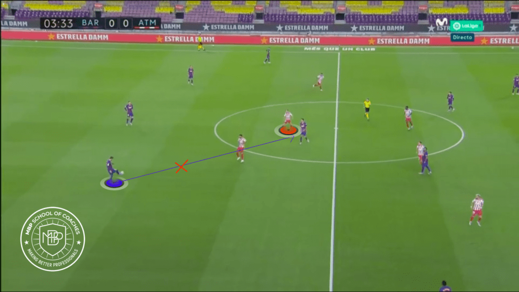 Foto 1 Análisis de la evolución de Marcos Llorente MBP School of coaches
