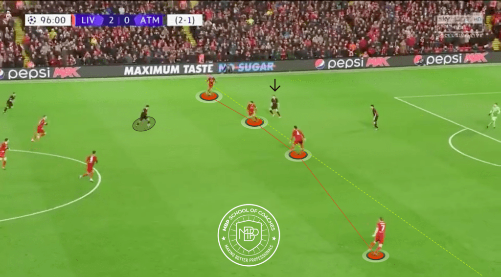 Foto 10 Análisis de la evolución de Marcos Llorente MBP School of coaches
