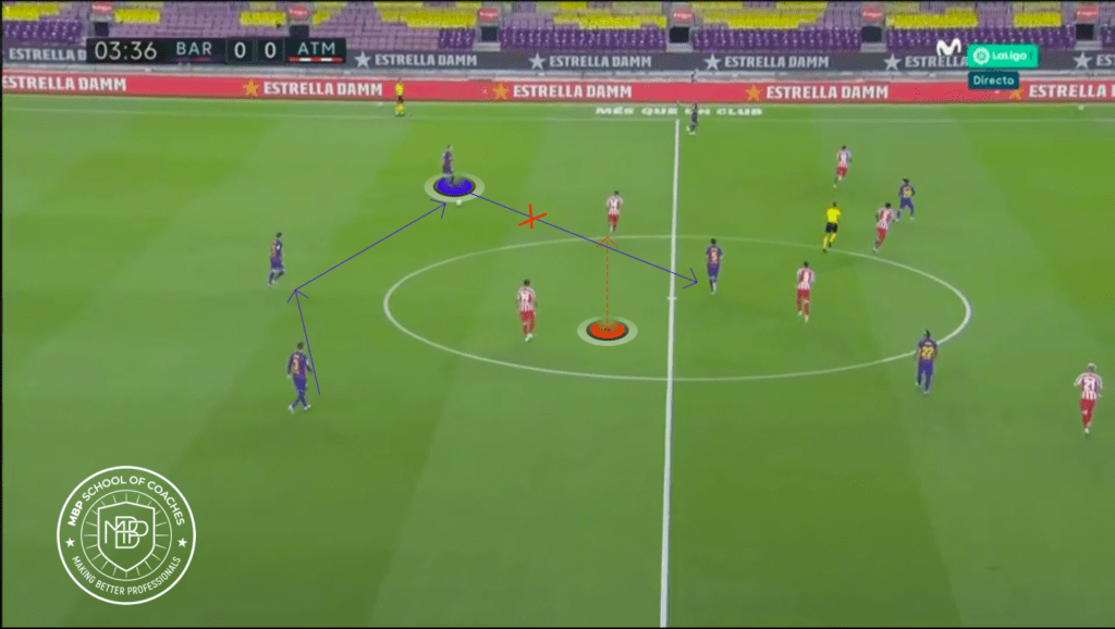 Foto 2 Análisis de la evolución de Marcos Llorente MBP School of coaches