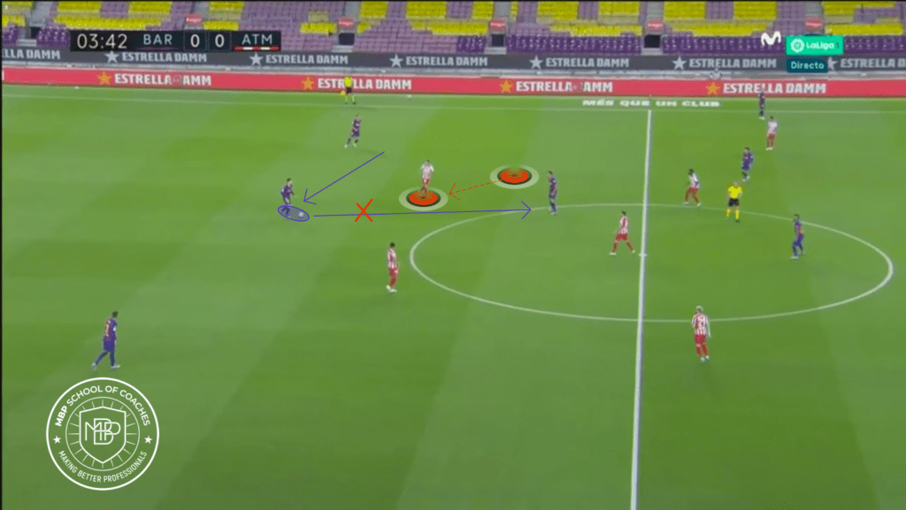 Foto 3 Análisis de la evolución de Marcos Llorente MBP School of coaches