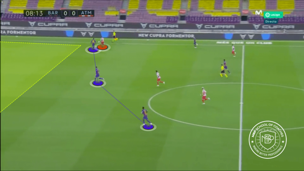 Foto 5 Análisis de la evolución de Marcos Llorente MBP School of coaches