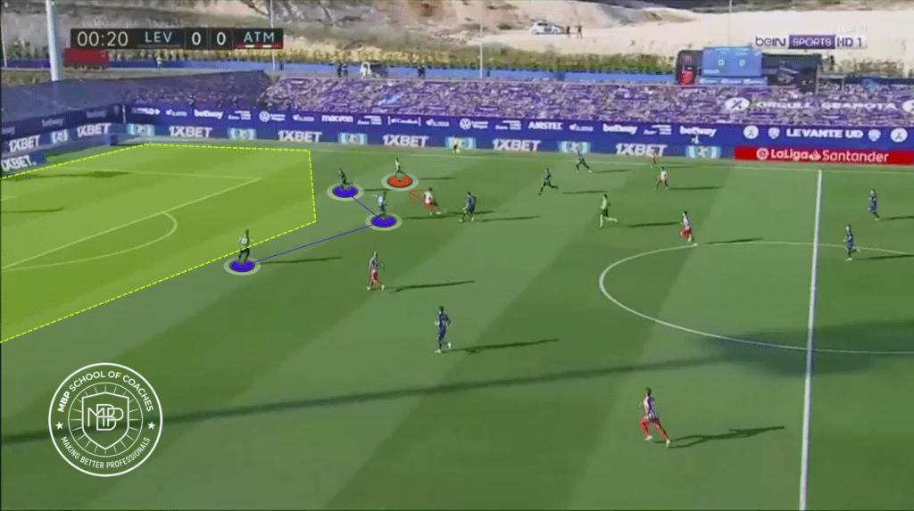 Foto 7 Análisis de la evolución de Marcos Llorente MBP School of coaches