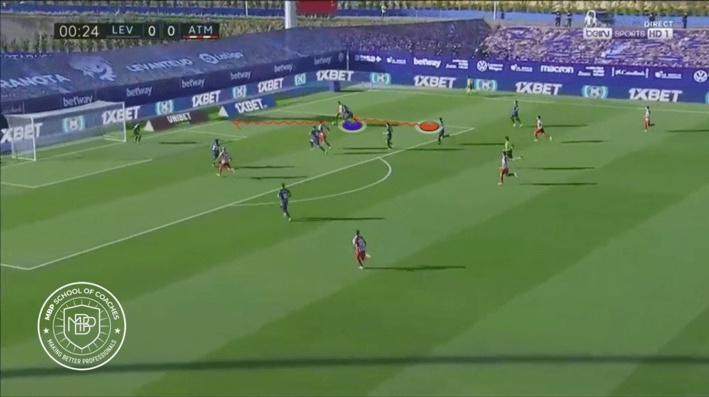 Foto 9 Análisis de la evolución de Marcos Llorente MBP School of coaches