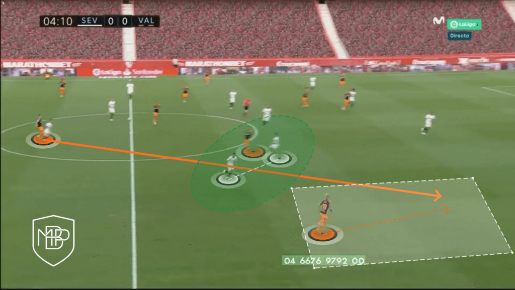 FERRAN 3 1 Ferran Torres: The ideal replacement for David Silva in Manchester City? MBP School of coaches