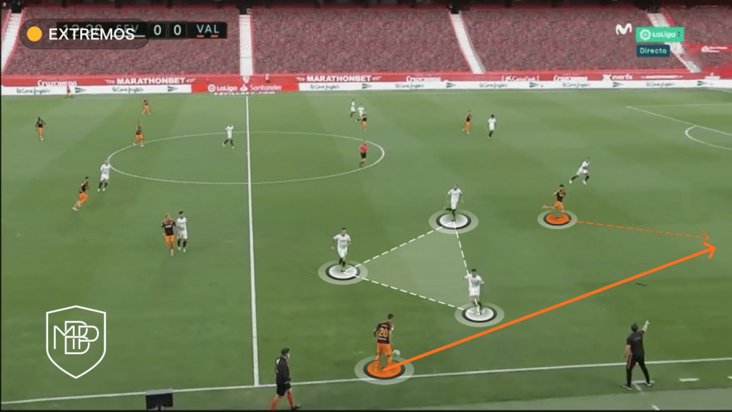 FERRAN 6 1 Ferran Torres: The ideal replacement for David Silva in Manchester City? MBP School of coaches
