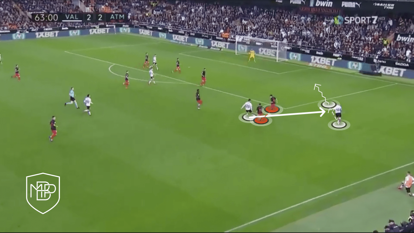 No momento, você está visualizando Sistemas Complexos: estudo de caso Pep Guardiola