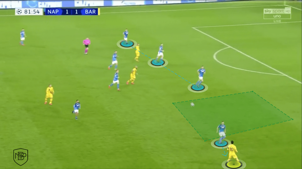 FOTO 10 Lionel Messi: los fundamentos que maneja el crack argentino MBP School of coaches