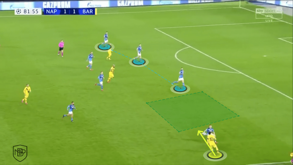 FOTO 11 Lionel Messi: los fundamentos que maneja el crack argentino MBP School of coaches