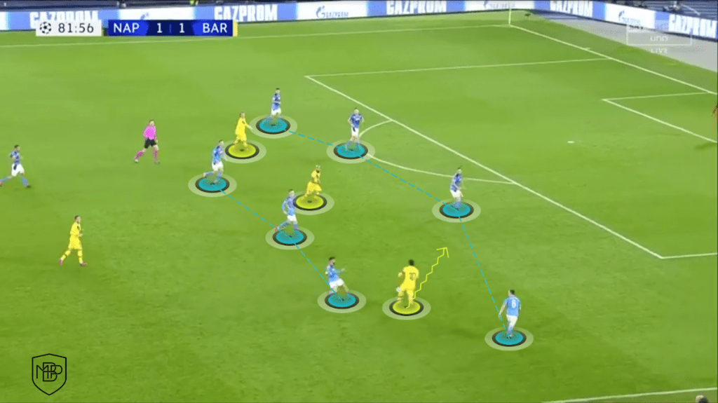 FOTO 12 Lionel Messi: los fundamentos que maneja el crack argentino MBP School of coaches