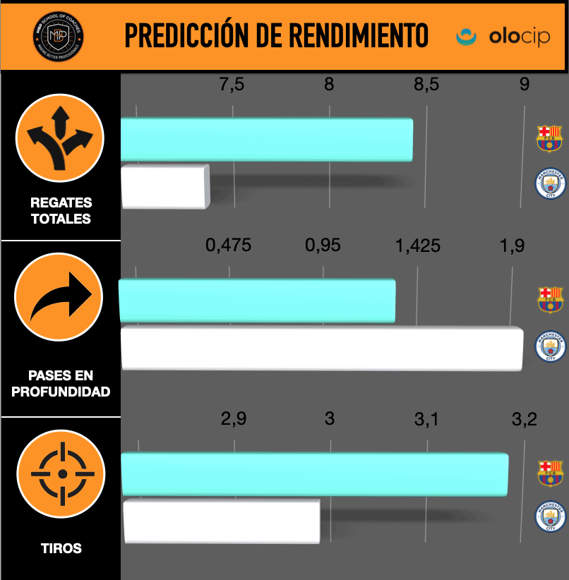 FOTO 13 Lionel Messi: los fundamentos que maneja el crack argentino MBP School of coaches