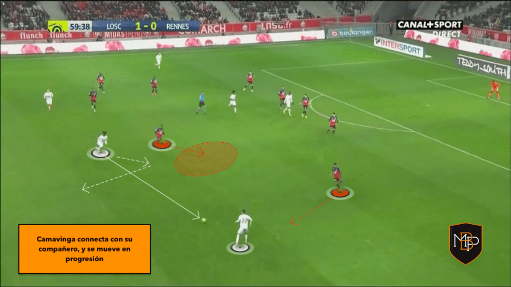 FOTO 2 2 Eduardo Camavinga: ¿Futuro mediocentro del Real Madrid? MBP School of coaches