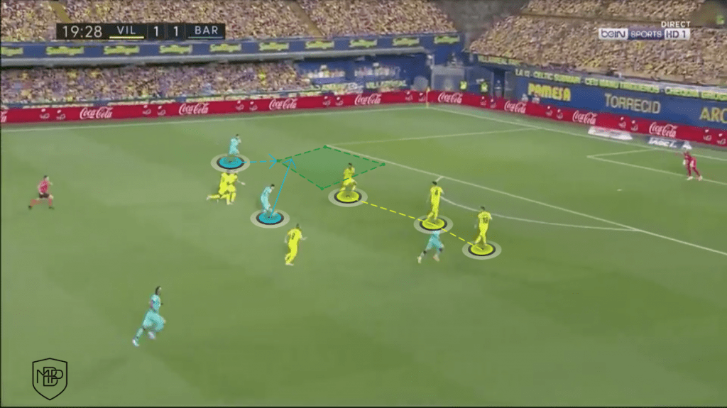 FOTO 4 Lionel Messi: los fundamentos que maneja el crack argentino MBP School of coaches