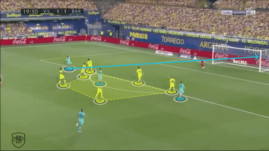 FOTO 6 Lionel Messi: los fundamentos que maneja el crack argentino MBP School of coaches