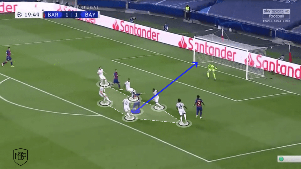 FOTO 9 Lionel Messi: los fundamentos que maneja el crack argentino MBP School of coaches