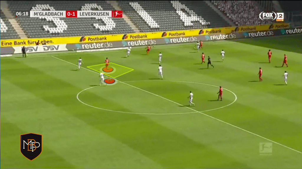 Foto 1 1 Kai Havertz: ¿Qué le puede aportar al Chelsea de Lampard? MBP School of coaches