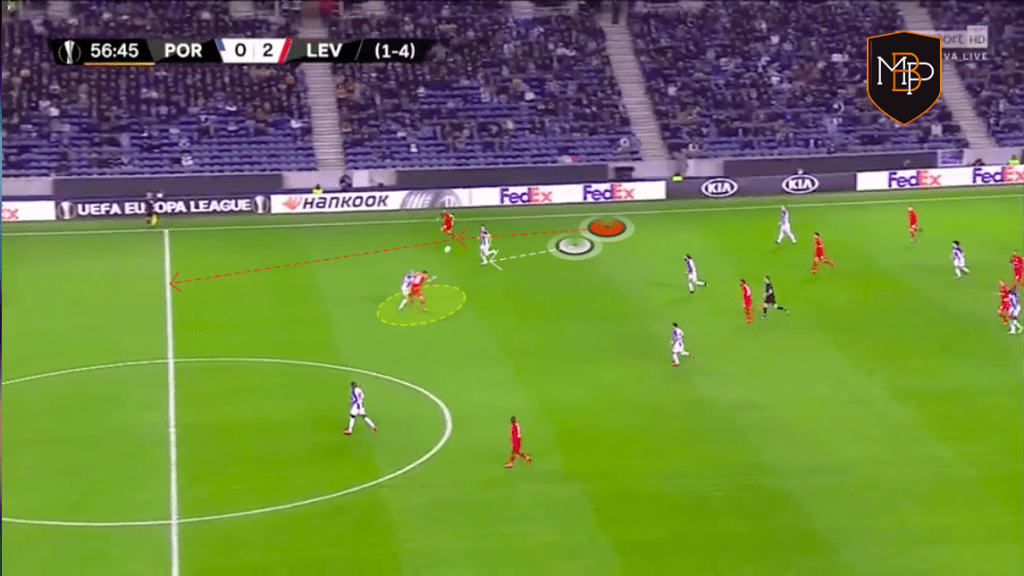 Foto 11 1 Kai Havertz: ¿Qué le puede aportar al Chelsea de Lampard? MBP School of coaches