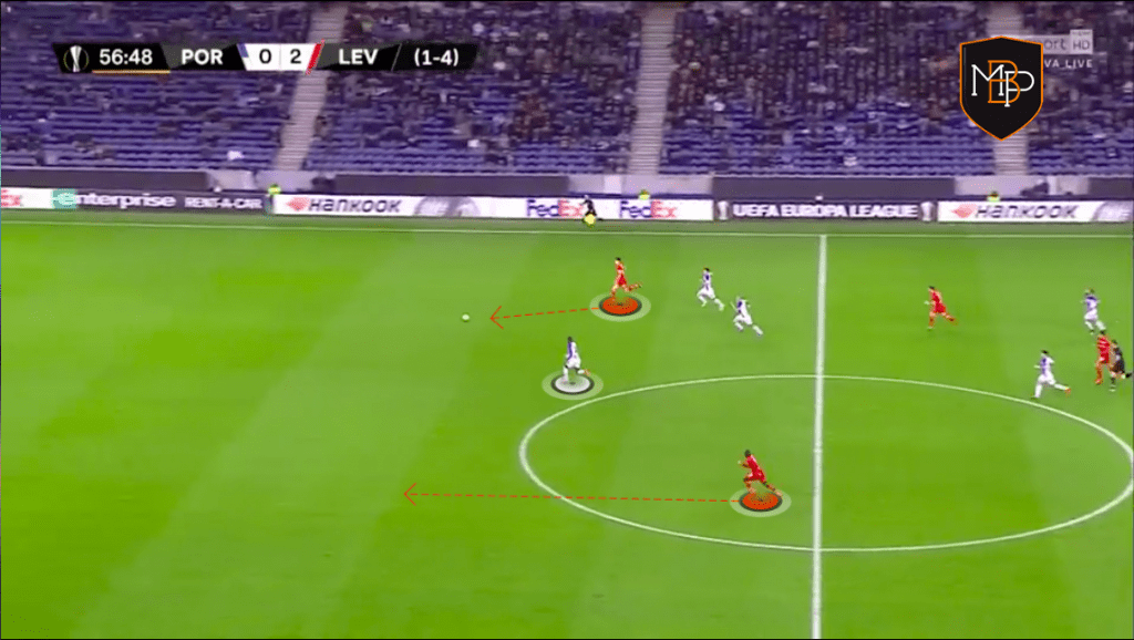 Foto 12 1 Kai Havertz: ¿Qué le puede aportar al Chelsea de Lampard? MBP School of coaches