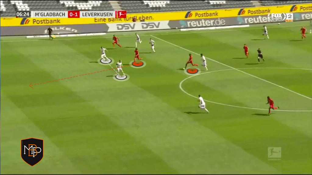 Foto 2 1 Kai Havertz: ¿Qué le puede aportar al Chelsea de Lampard? MBP School of coaches