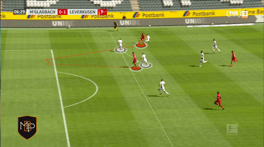 Foto 3 1 Kai Havertz: ¿Qué le puede aportar al Chelsea de Lampard? MBP School of coaches