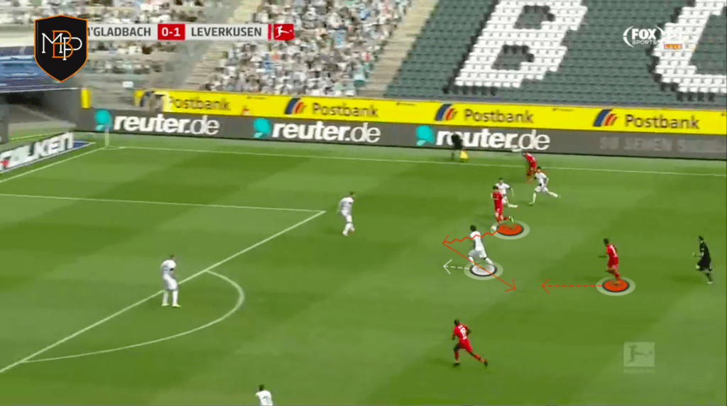 Foto 4 1 Kai Havertz: ¿Qué le puede aportar al Chelsea de Lampard? MBP School of coaches