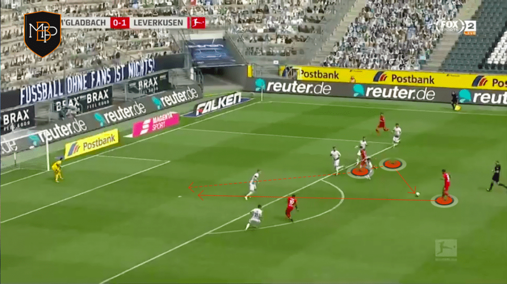 Foto 5 1 Kai Havertz: ¿Qué le puede aportar al Chelsea de Lampard? MBP School of coaches