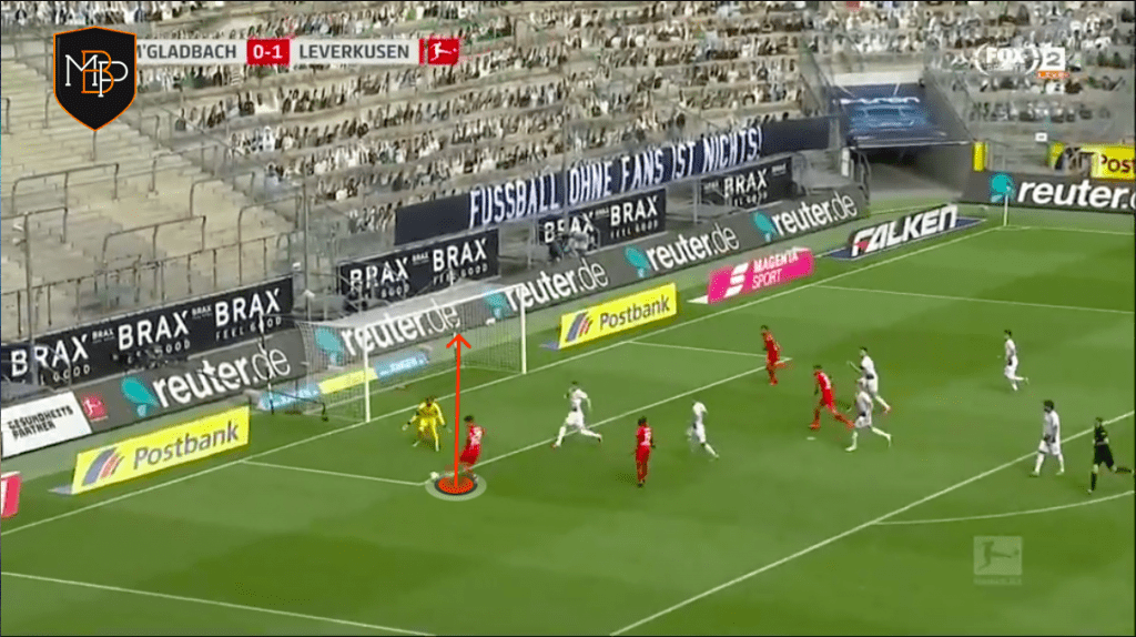 Foto 6 1 Kai Havertz: ¿Qué le puede aportar al Chelsea de Lampard? MBP School of coaches